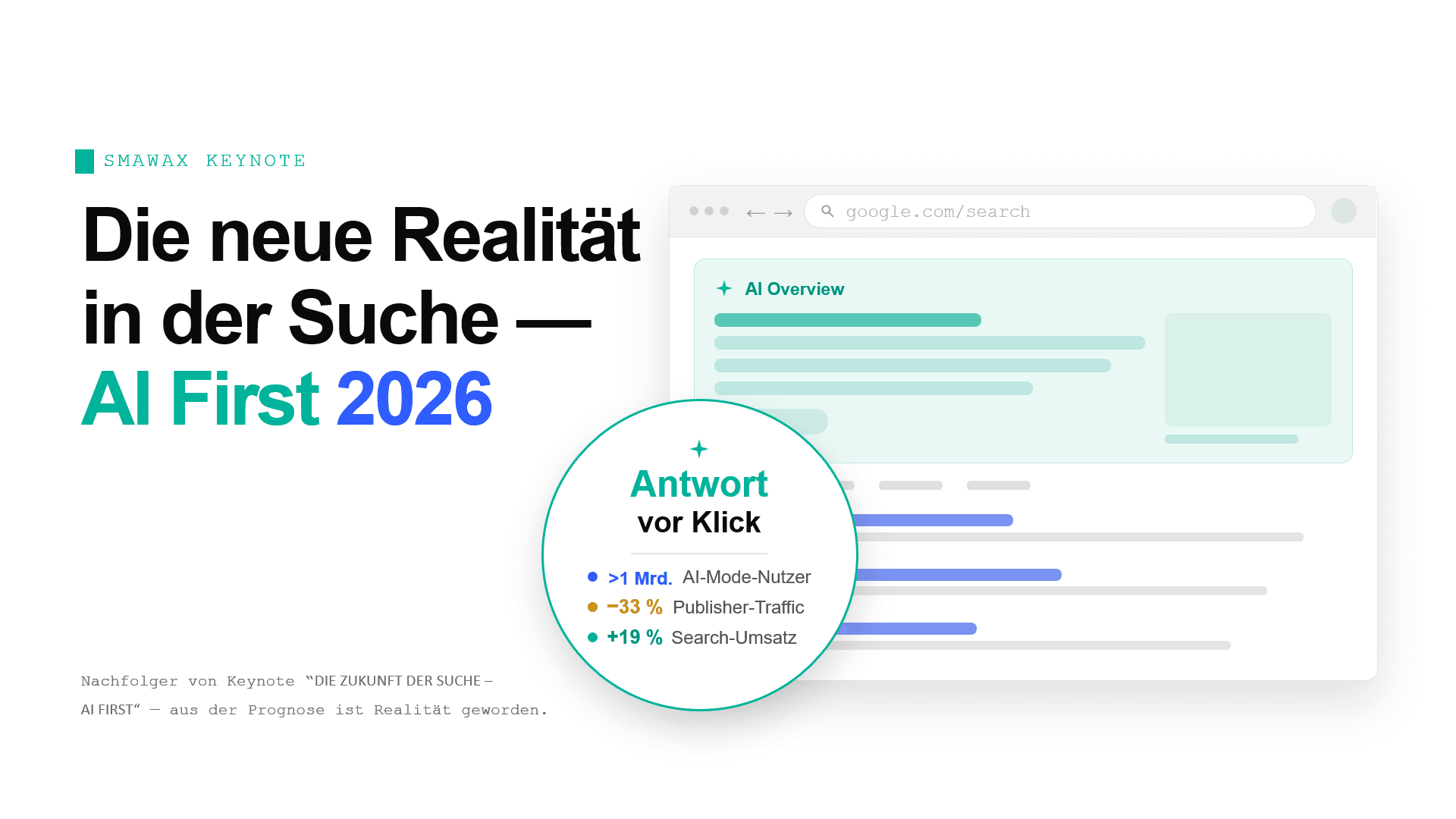 Titelbild der Keynote 'Die neue Realität in der Suche — AI First 2026': ein Browserfenster mit einer Google-AI-Overview, daneben drei Kennzahlen — über 1 Milliarde AI-Mode-Nutzer, 33 Prozent weniger Publisher-Traffic, 19 Prozent mehr Search-Umsatz.